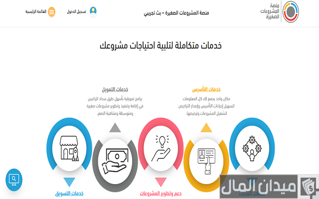 كيفية التواصل مع المستثمرين كيفية التواصل مع المستثمرين
