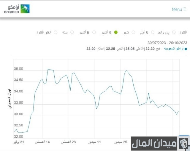 أفضل سهم استثماري يوزع أرباح في السوق السعودي أفضل سهم استثماري يوزع أرباح في السوق السعودي
