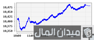 أفضل سهم استثماري يوزع أرباح في السوق السعودي أفضل سهم استثماري يوزع أرباح في السوق السعودي