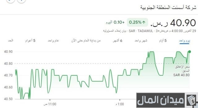 أفضل سهم استثماري يوزع أرباح في السوق السعودي أفضل سهم استثماري يوزع أرباح في السوق السعودي
