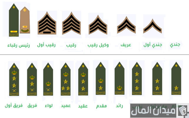 كم راتب الملازم أول كم راتب الملازم أول