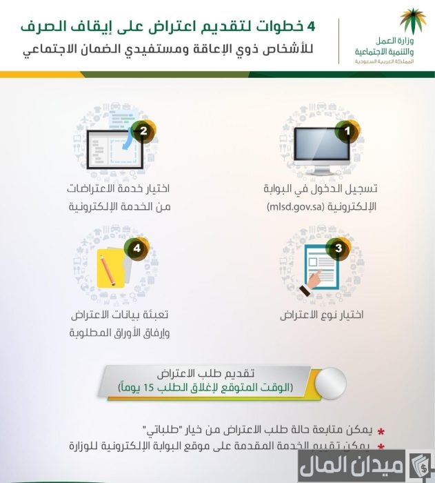 كيفية الاعتراض على الضمان الاجتماعي المطور كيفية الاعتراض على الضمان الاجتماعي المطور