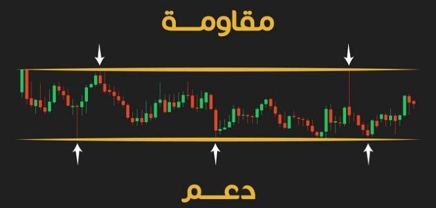 شرح معنى نقاط الدعم والمقاومة شرح كامل لمعنى نقاط الدعم والمقاومة