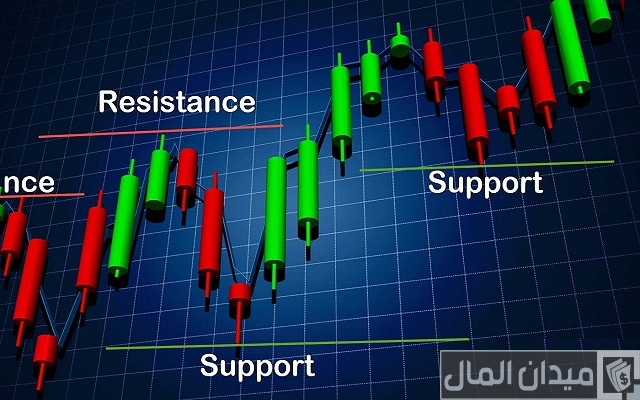 شرح كامل لمعنى نقاط الدعم والمقاومة شرح كامل لمعنى نقاط الدعم والمقاومة