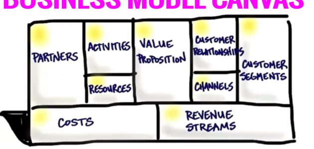 شرح مخطط نموذج العمل التجاري business model canvas بالعربي شرح business model canvas بالعربي