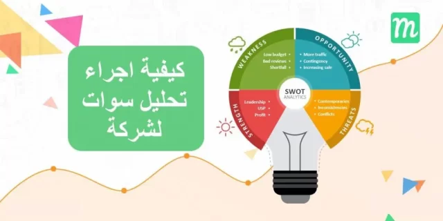 نقاط القوة والضعف والفرص والتهديدات التي قد تتعرض لها شركتك نقاط القوة والضعف والفرص والتهديدات التي قد تتعرض لها شركتك