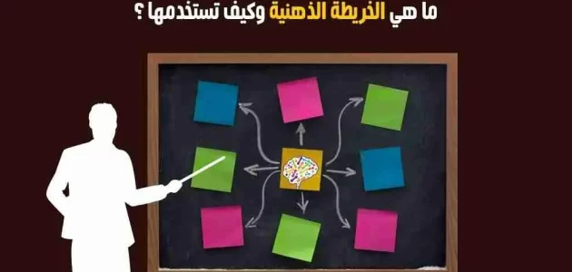 ما هي الخرائط الذهنية وما فوائدها ما هي الخريطة الذهنية؟