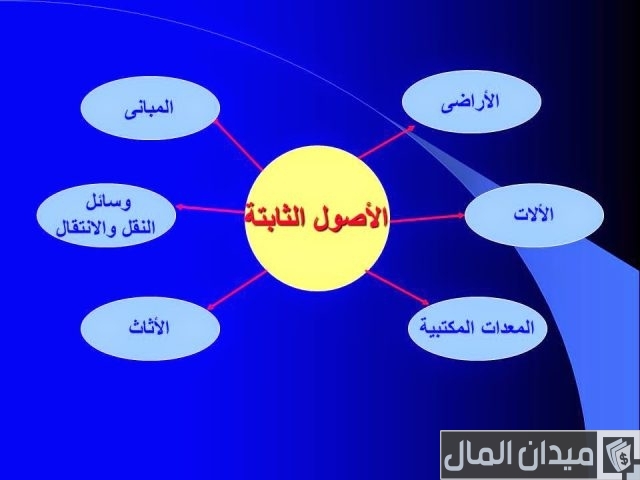 الفرق بين الأصول الثابتة والمتداولة الفرق بين الأصول الثابتة والمتداولة