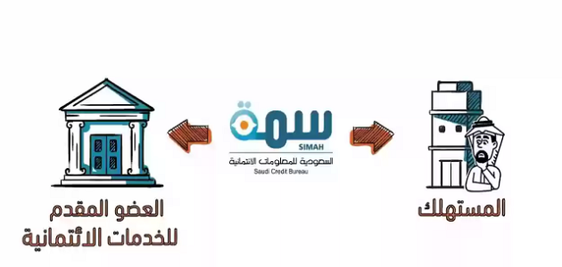 كيف اعرف اني متعثر في سمة simah.com كيف اعرف اني متعثر في سمة