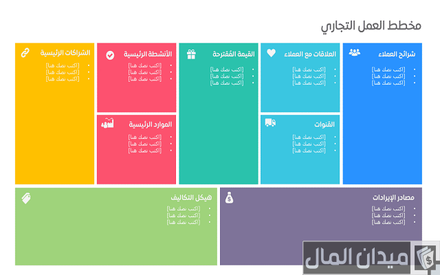 مخطط نموذج العمل التجاري وأهميته وفوائده قبل بدء مشروعك مخطط نموذج العمل التجاري وأهميته وفوائده قبل بدء مشروعك