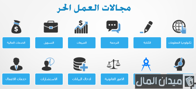 مجالات العمل عن طريق الانترنت للربح مجالات العمل عن طريق الانترنت للربح
