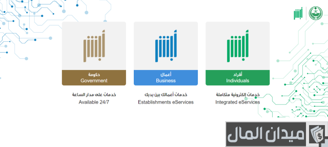 طريقة استخراج تعريف بالراتب طريقة استخراج تعريف بالراتب