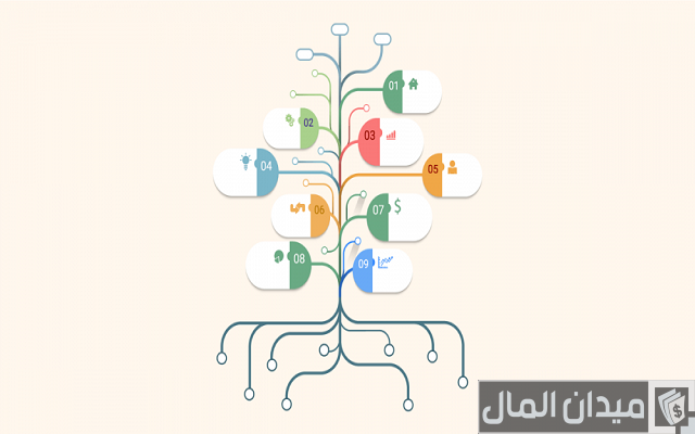 ما هي الخريطة الذهنية للحفظ ما هي الخريطة الذهنية للحفظ