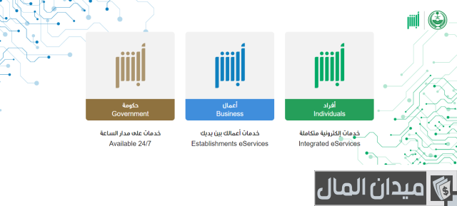 الاستعلام عن رصيد المدفوعات المتبقي في الجوازات الاستعلام عن رصيد المدفوعات المتبقي في الجوازات