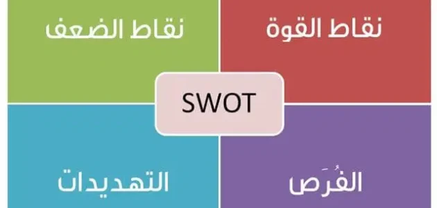 نقاط القوة والضعف في الموارد البشرية "swot" تحليل swot للموارد البشرية