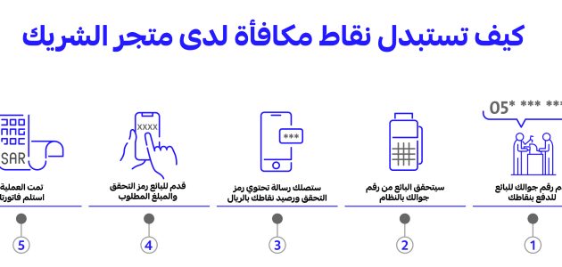 أسماء شركاء برنامج مكافأة الراجحي وجدول استبدال نقاط الراجحي كم عدد شركاء برنامج مكافأة الراجحي