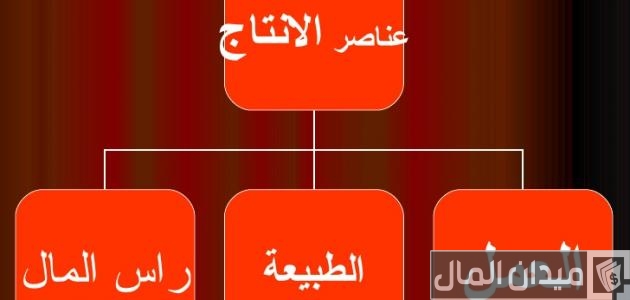عناصر الإنتاج في الاقتصاد الإسلامي عناصر الإنتاج في الاقتصاد