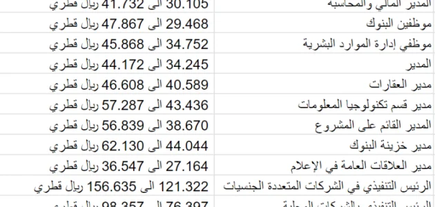متوسط رواتب القطريين بالريال القطري متوسط رواتب القطريين